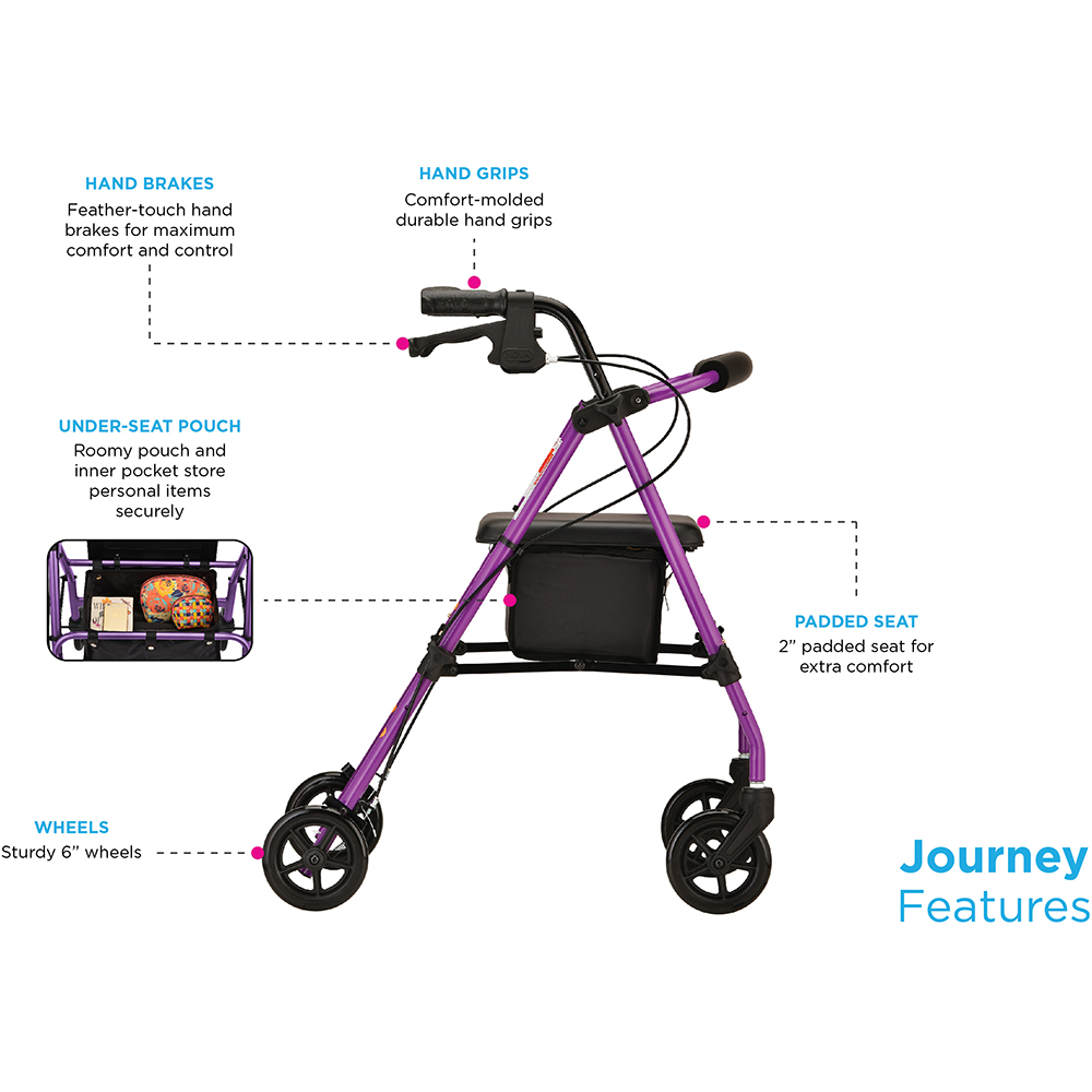 JOURNEY ROLLATOR INFOGRAPHIC